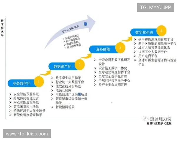 体育数据资产化进程提速，AI驱动估值模型走向标准化